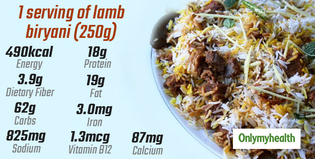 Carb in Biryani: A Deep Dive into Nutritional Facts & Smart Choices