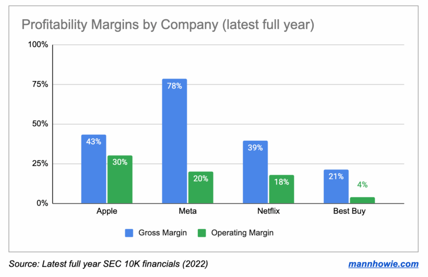 Maximize Biryani Profits: A Deep Dive into Profit Margins