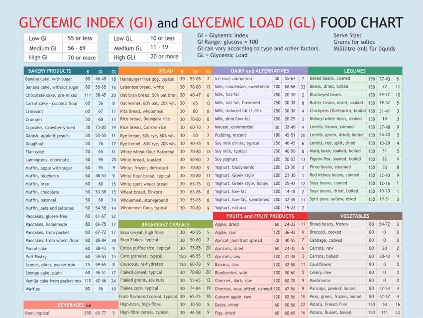 Biryani Glycemic Index: Expert Guide to Managing Blood Sugar