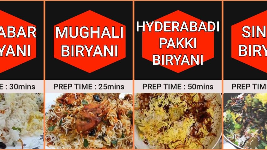 Biryani Varieties List: The Ultimate Guide to Regional Delights